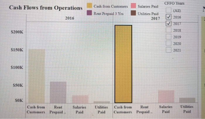share with you. You are new to the accounting team at Franko.