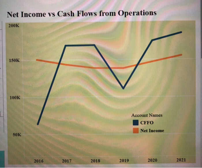 Pinion Consulting and are trying to gain insight into the company's cash