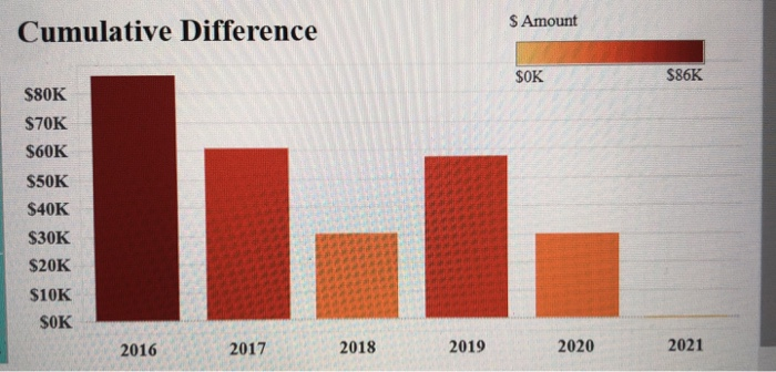 flow history. At first glance you notice an apparent erratic relationship between