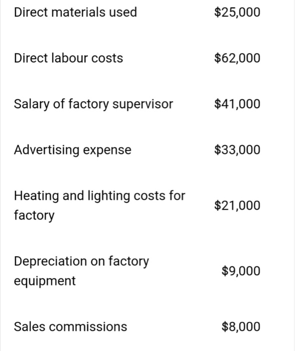 on machine hours. The company has the following estimated costs for the