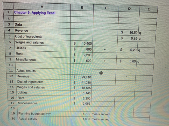  A D E 1 Chapter 9: Applying Excel 3 Data Revenue