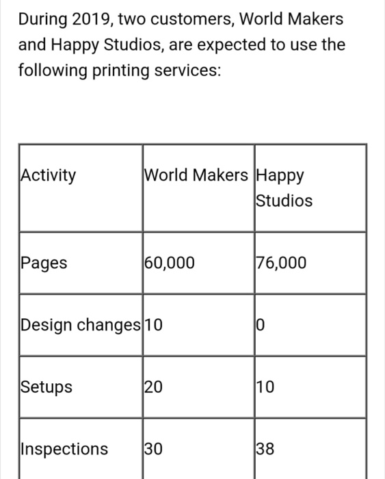 Depreciation on factory equipment $9,000 Sales commissions $8,000 1. Blockbuster Entertainment manufactures
