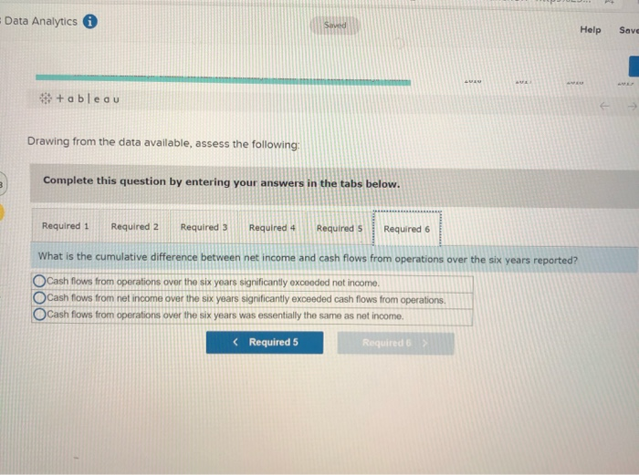 CFFO Net Salary Exp Net Income Revenues Reat Esp 2016 201N 2010
