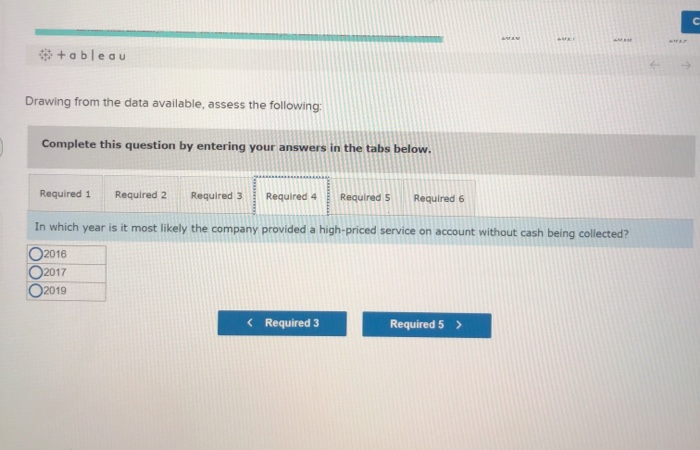 2017 C wwar * + ableau Drawing from the data available, assess