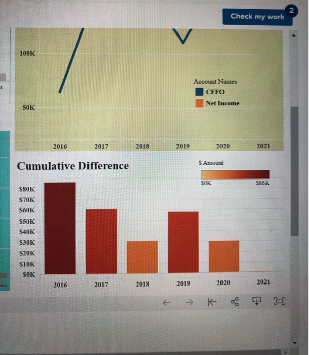 high-priced service on account without cash being collected? 2016 O 2017 2019