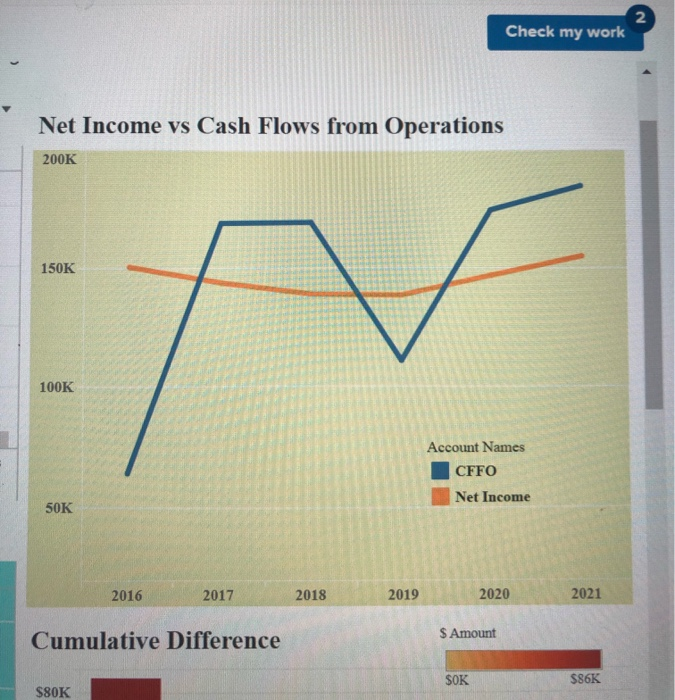 Analytics i Saved LURU ** + ableau Drawing from the data available,