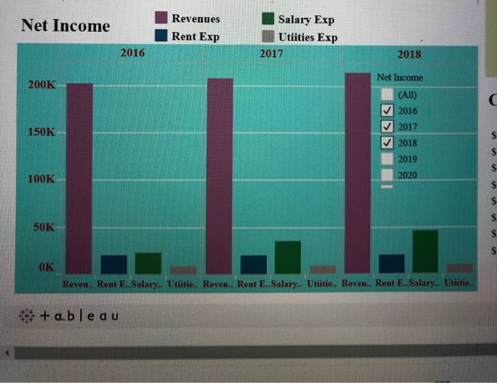 assess the following: Complete this question by entering your answers in the