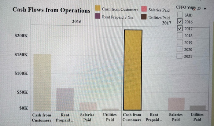 tabs below. Required 1 Required 2 Required 3 Required 4 Required 5