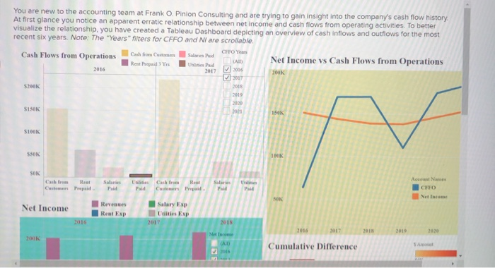 Required 6 By how much do revenues exceed expenses in 2016? $