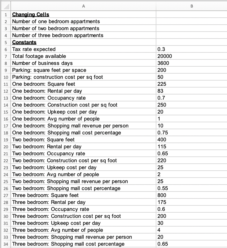 the constraints in terms of the cell positions in the spreadsheet below.