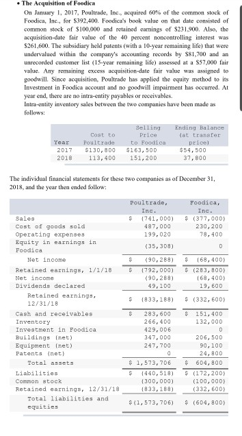 method selected depends upon the degree of influence the investor has over