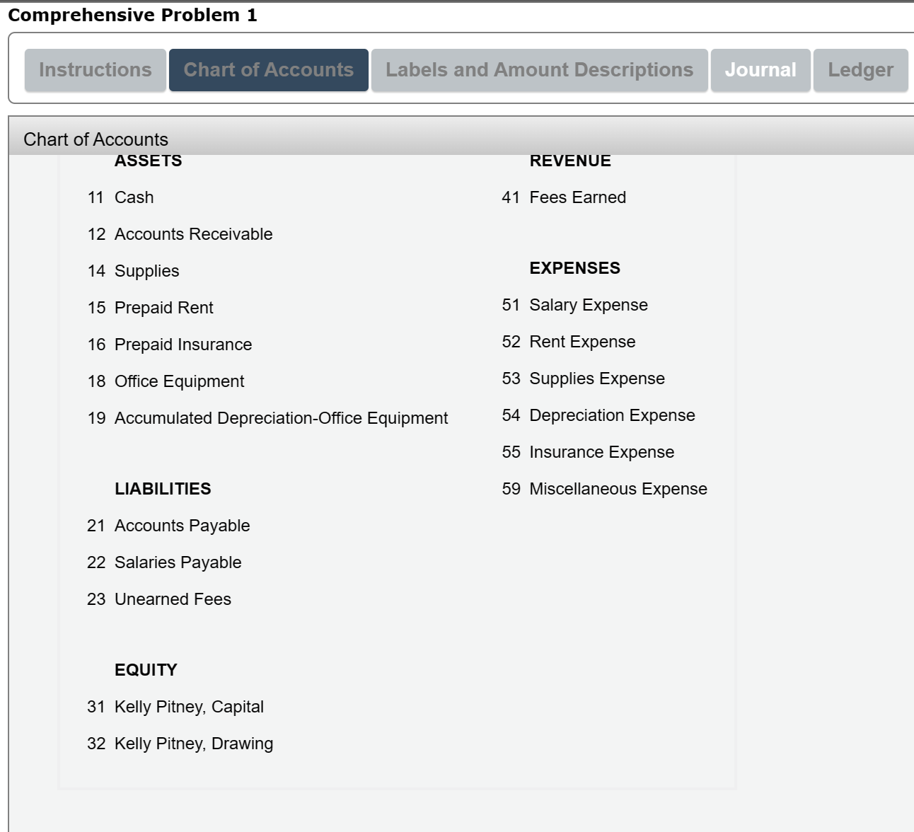 Totals 8. Having completed the end-of-period work sheet in Part 1, use