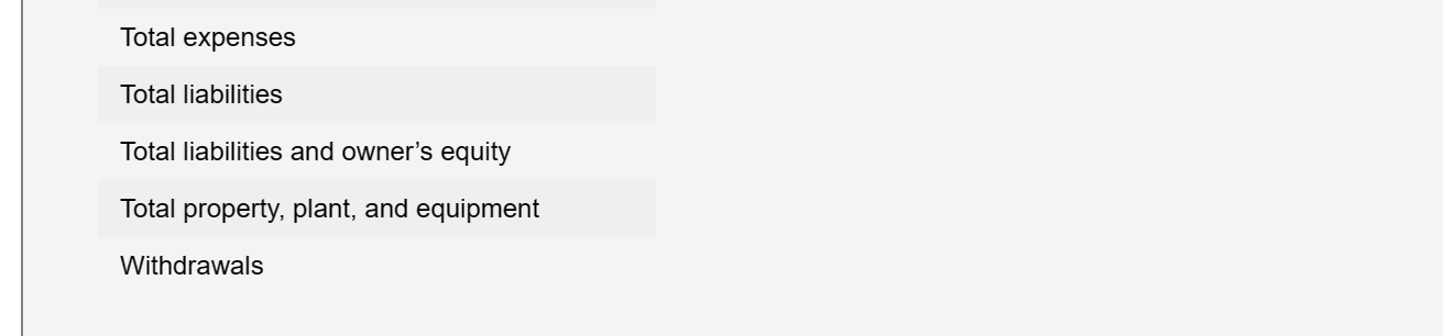 didn't complete the end-of-period work sheet in Part 1, use the ledger