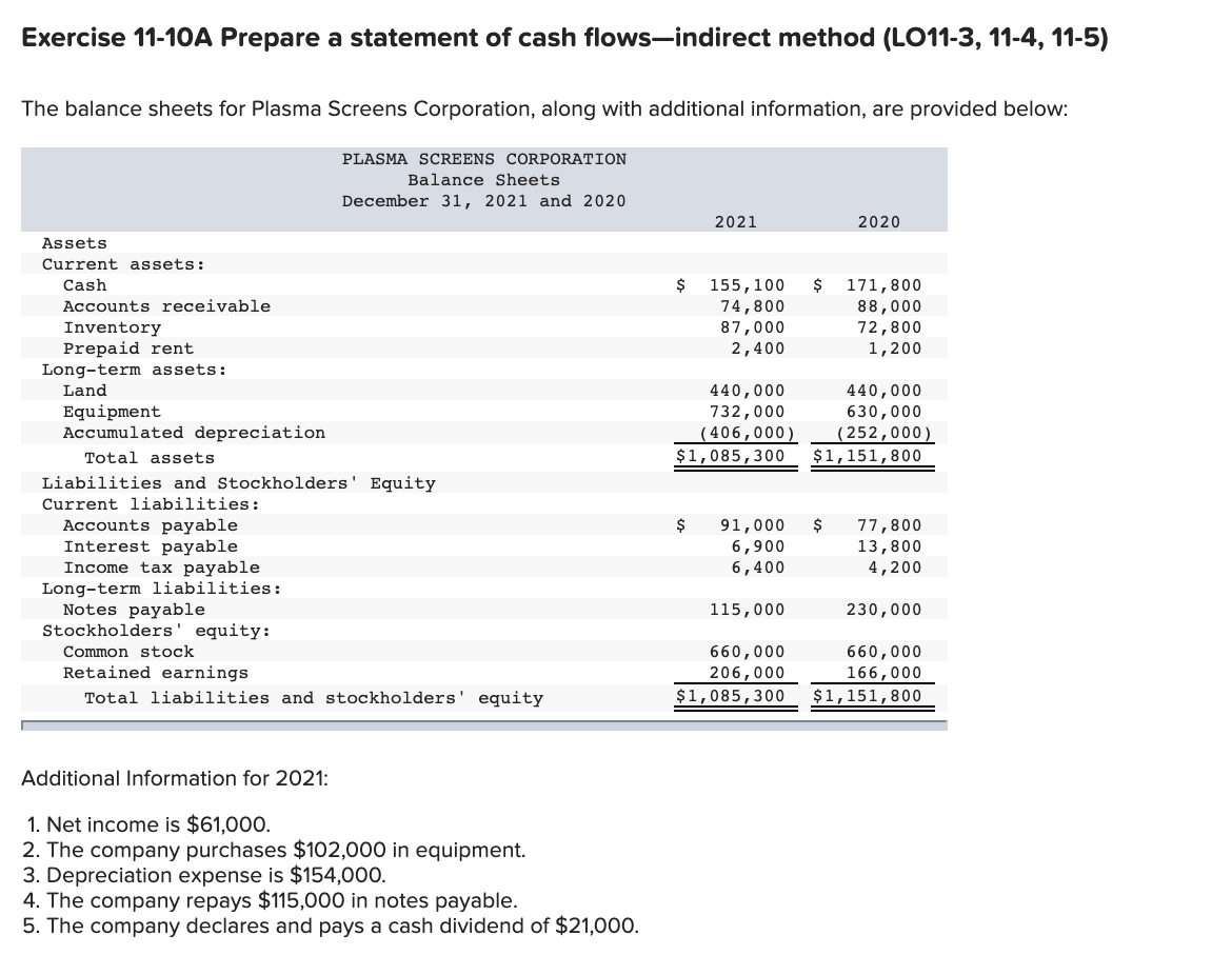 Exercise 11-10A Prepare a statement of cash flowsindirect method (LO11-3, 11-4, 11-5)