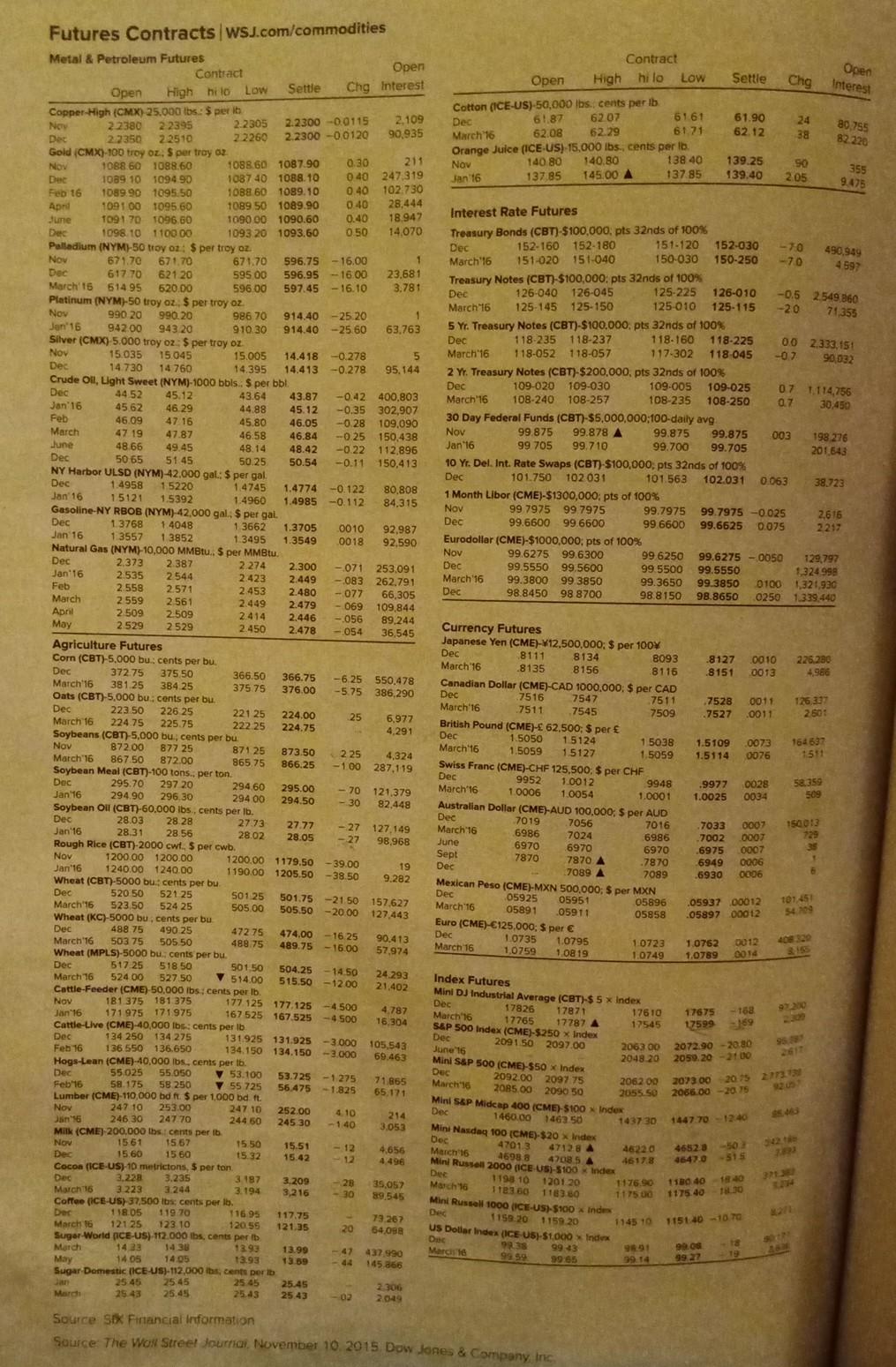 Understanding Futures Quotations (L01, LO2, CFA2) Using Figure 141 answer the following