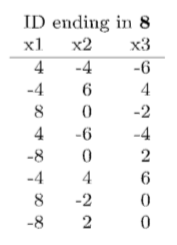 matrix X corresponding to your last digit of your student ID: 1.