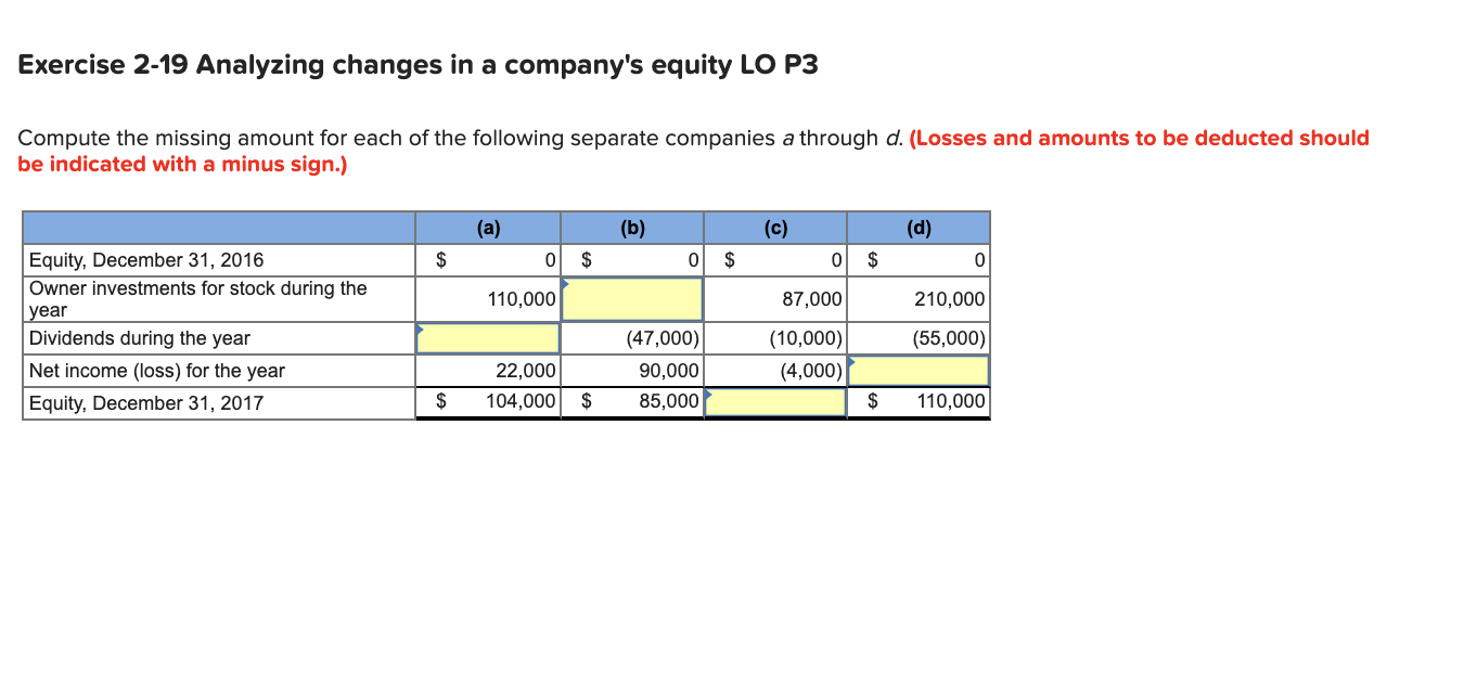 Exercise 2-19 Analyzing changes in a company's equity LO P3 Compute