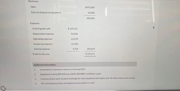 and income statement is given below for Blue Spruce Inc., a private
