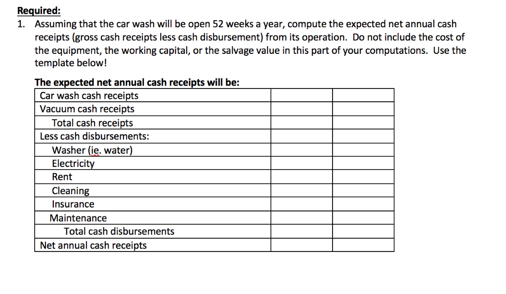 of Return, Payback Method, Net Present Value, Internal Rate of Return, and