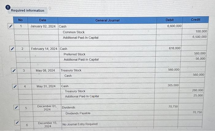 103,104,105,107 ) [The following information applies to the questions displayed below.] Little