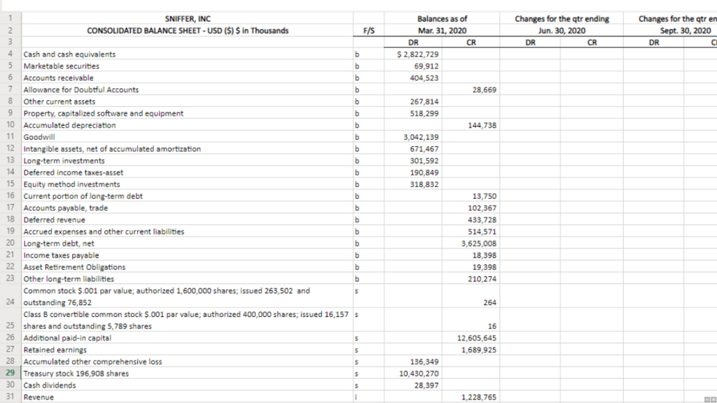  Changes for the trending Jun 30, 2020 DR CR Changes for