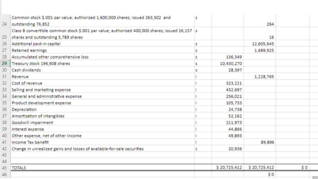 the qtr en Sept. 30, 2020 , DR CI b b Balances