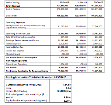 earnings, capital expenditures, and depreciation to grow at 9.9% a year from