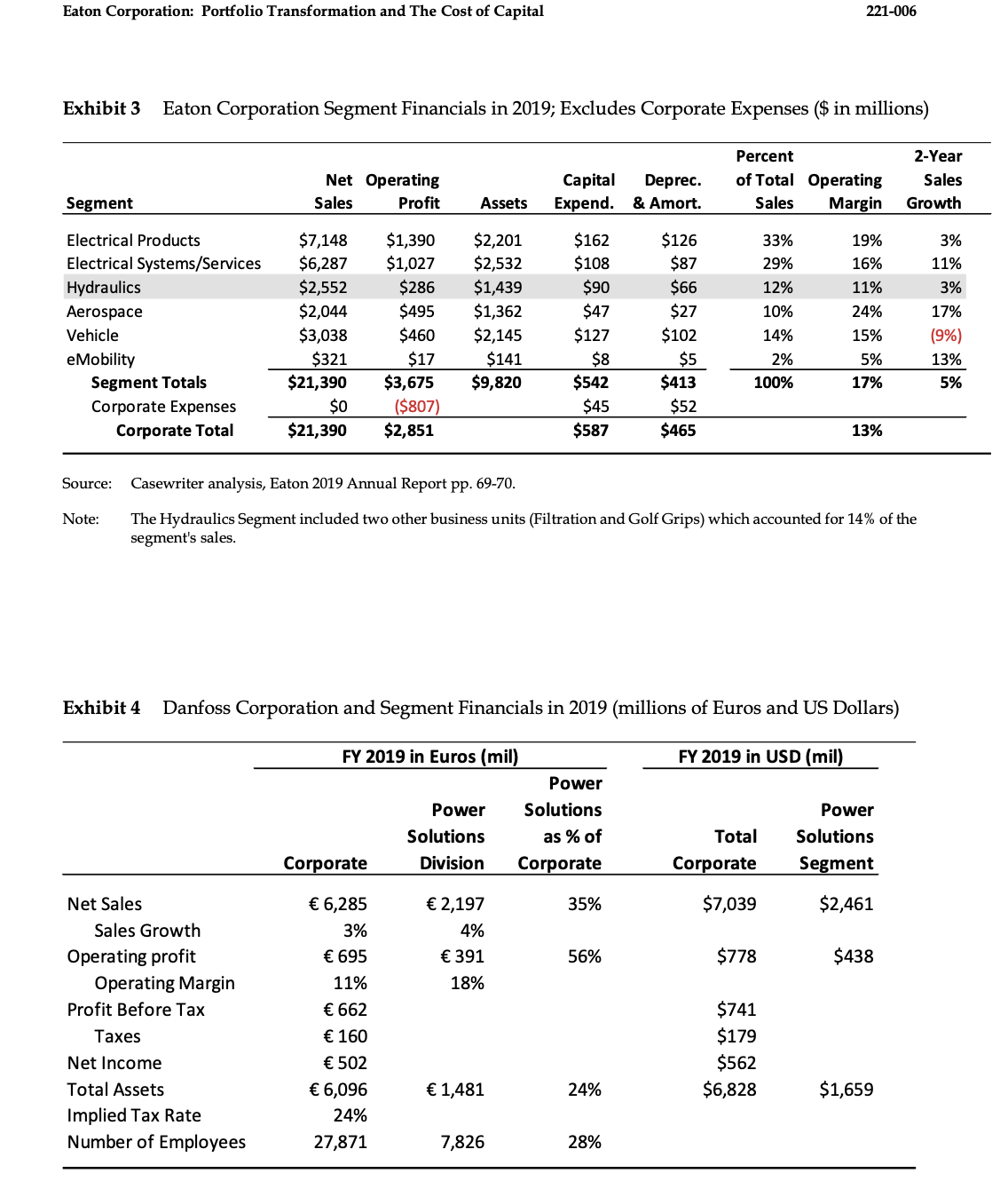 the price. Source: Federal Reserve Board, Report H15 Selected Interest Rates, FRED