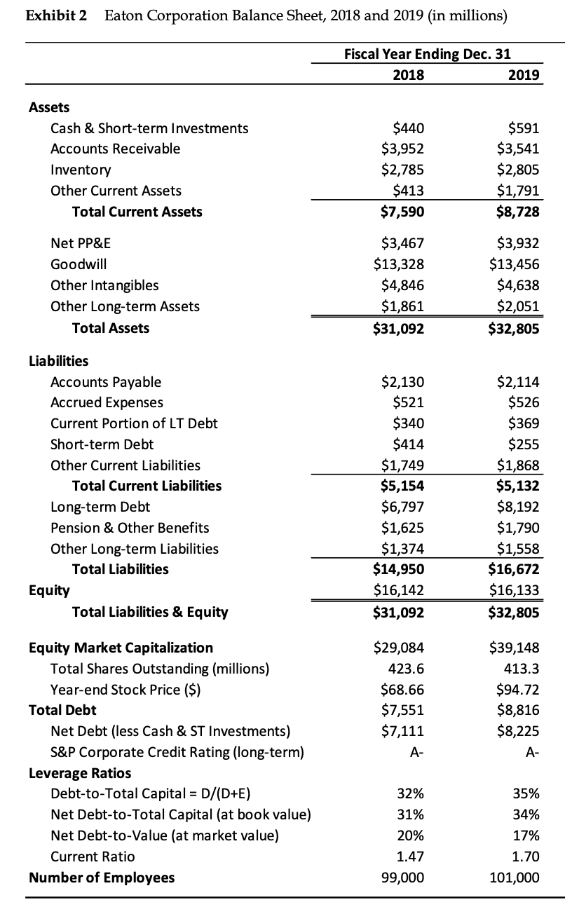 Economic Data, Federal Reserve Bank of St. Louis, Accessed 7/14/20. Debt betas
