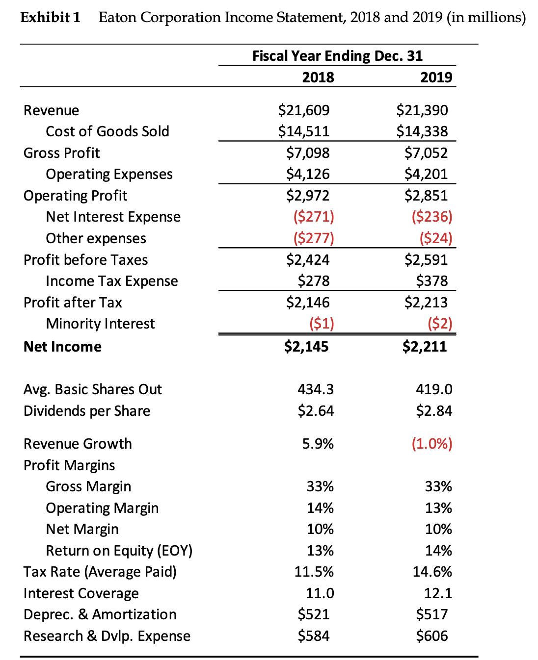 are from "Capital Structure and Systematic Risk," by M. Schwert and I.