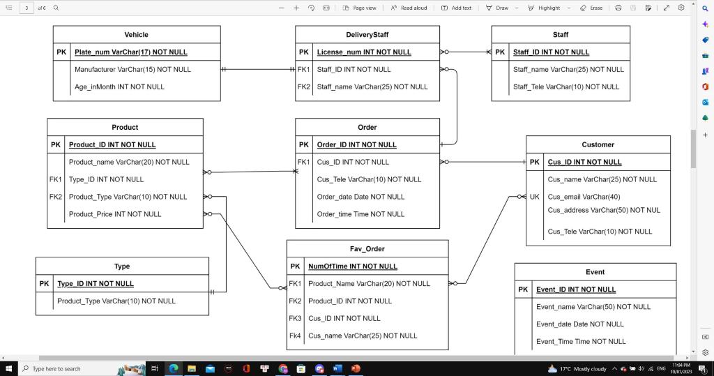 can someone help me create a database on SQL based on these