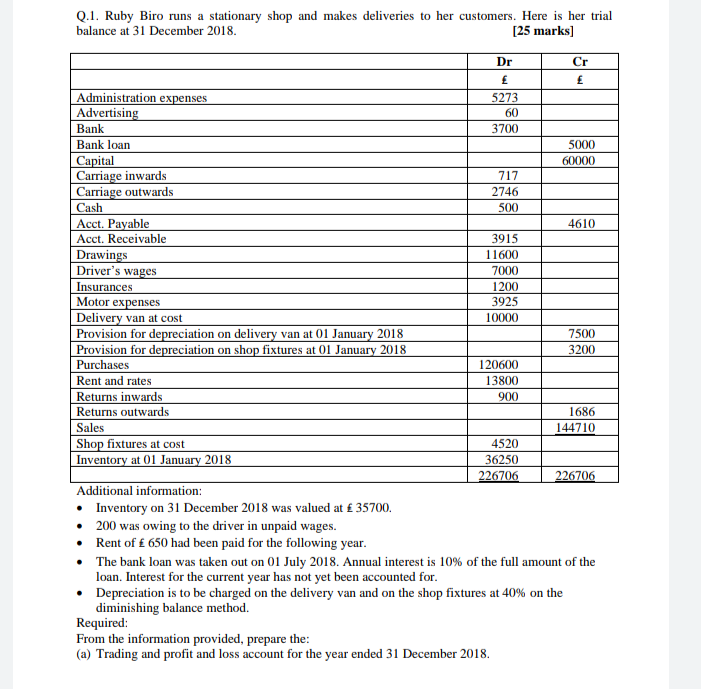 please solve this Q.1. Ruby Biro runs a stationary shop and