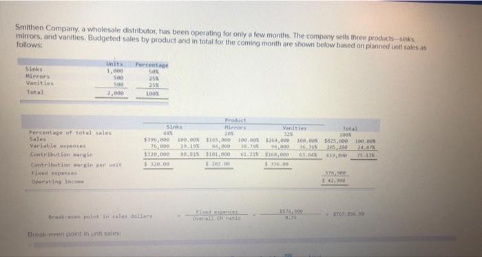  1 prepare a contribution format income statement for the month based