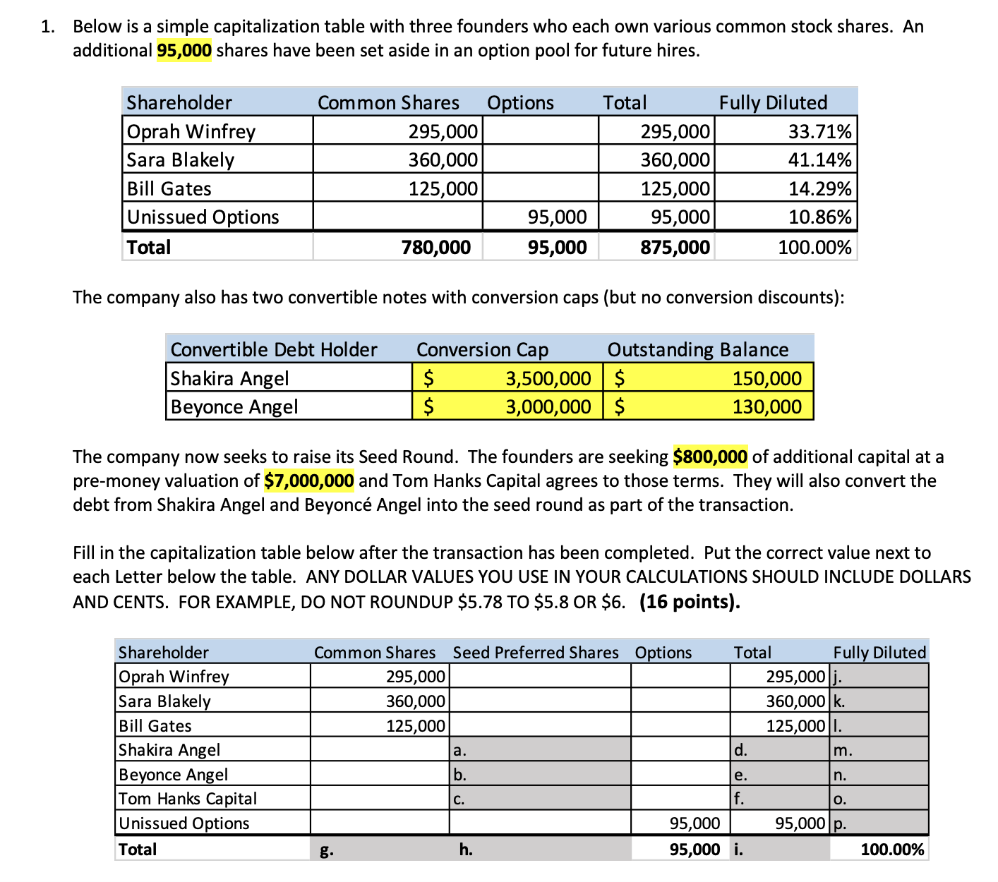  Below is a simple capitalization table with three founders who each