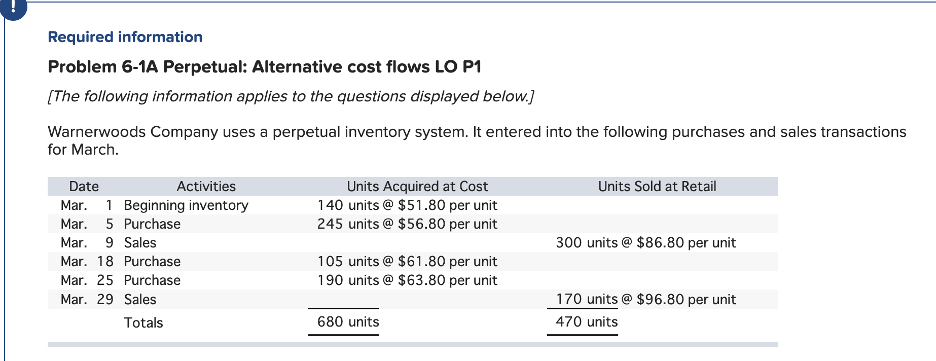  Problem 6-1A Part 4 4. Compute gross profit earned by the