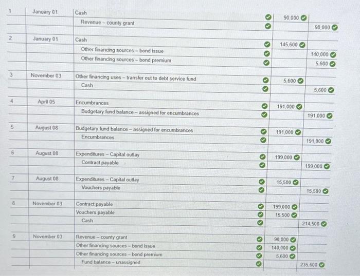 The City of Waterman established a capital projects fund for the construction