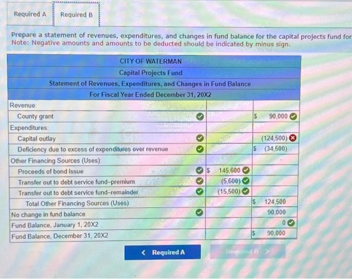 building to be used by individuals with disabilities. The estimated cost of