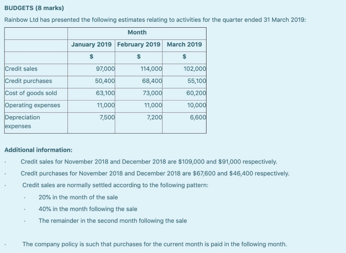  $ BUDGETS (8 marks) Rainbow Ltd has presented the following estimates