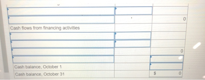 equipment Accounts payable Common stock $ 9,390 16,020 3,830 45,980 18,550 9,060