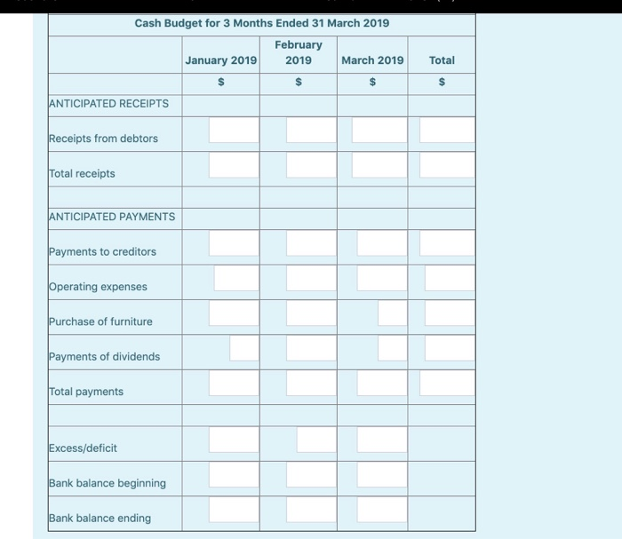 Credit purchases 50,400 68,400 55,100 Cost of goods sold 63,100 73,000 60,200