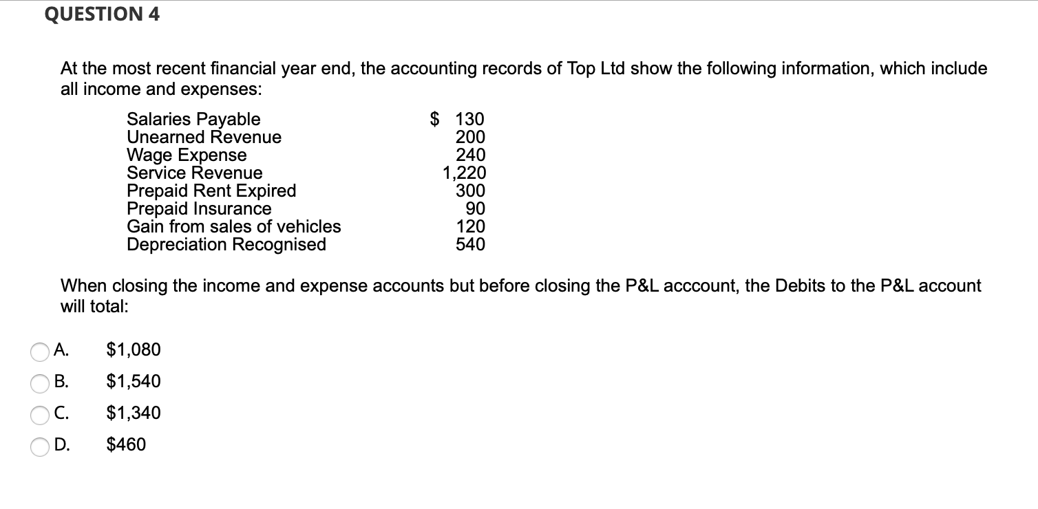 accounting records of Top Ltd show the following information, which include all