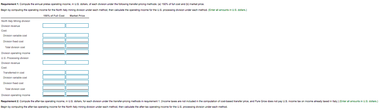 of raw potash to produce 1 ton of top-grade fertilizer. Although all