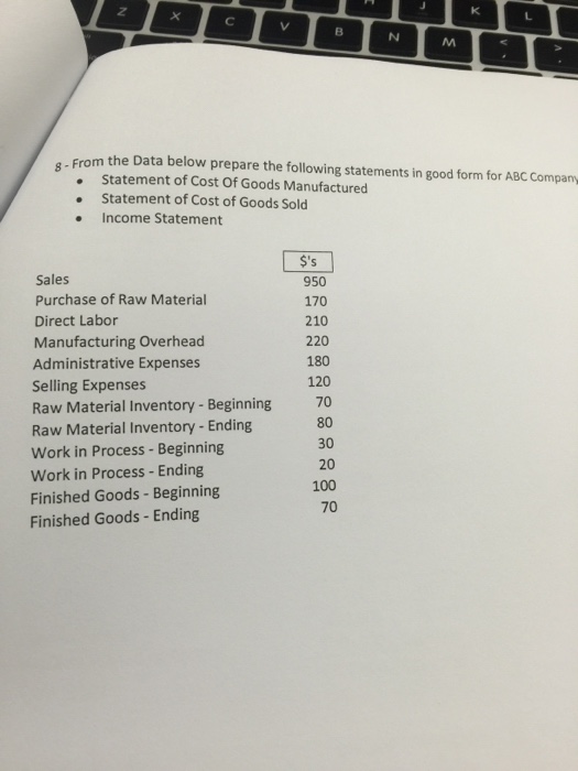  From the Data below prepare the following statements in good form