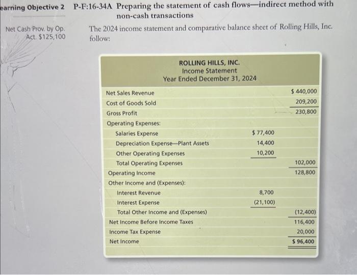 and thank you. P-F:16A-37A Preparing the statement of cash flows-direct method Use