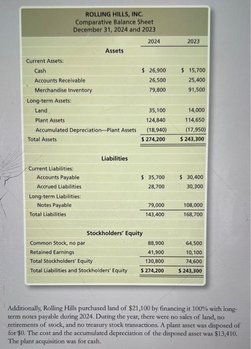 the Rolling Hills, Inc. data from Problem P-F:16-34A. Requirements 1. Prepare the