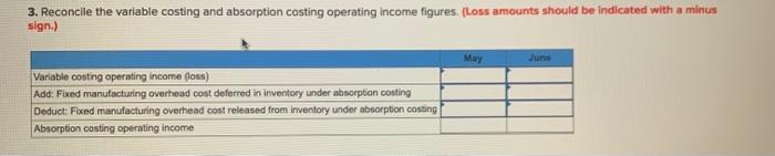 Fixed costs per month Fixed manufacturing overhead Fixed selling and administrative Total
