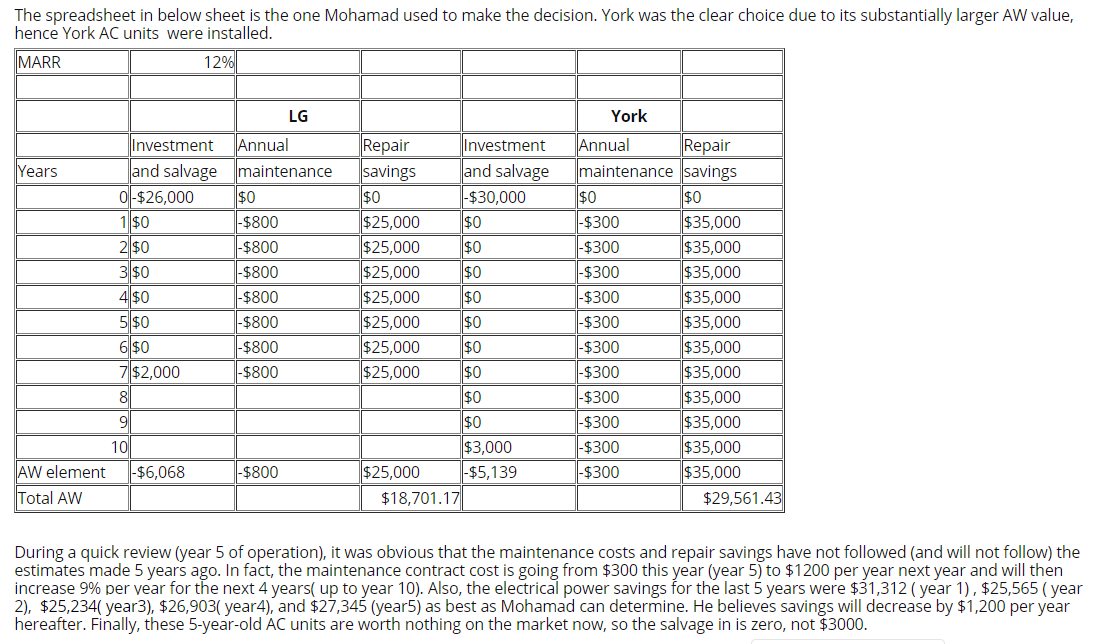 Information Mohamad, owner of an residential furnished apartment's in Dubai, performed an