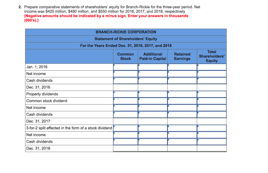 $1 par Paid-in capital-excess of par Retained earnings ($ in 000s) $119,000