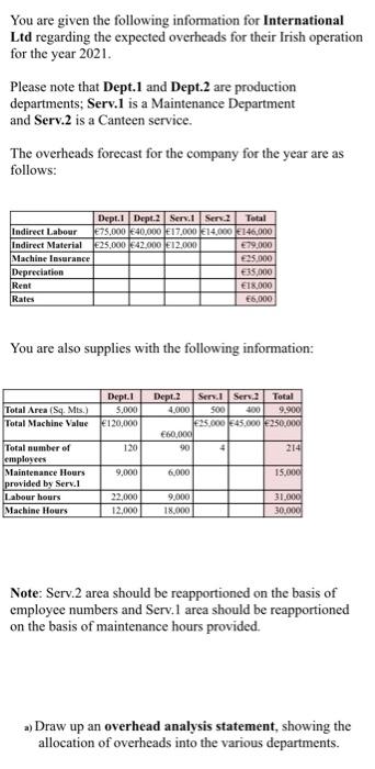 please write out answers clearly!! overheads a/c question. need asap You are