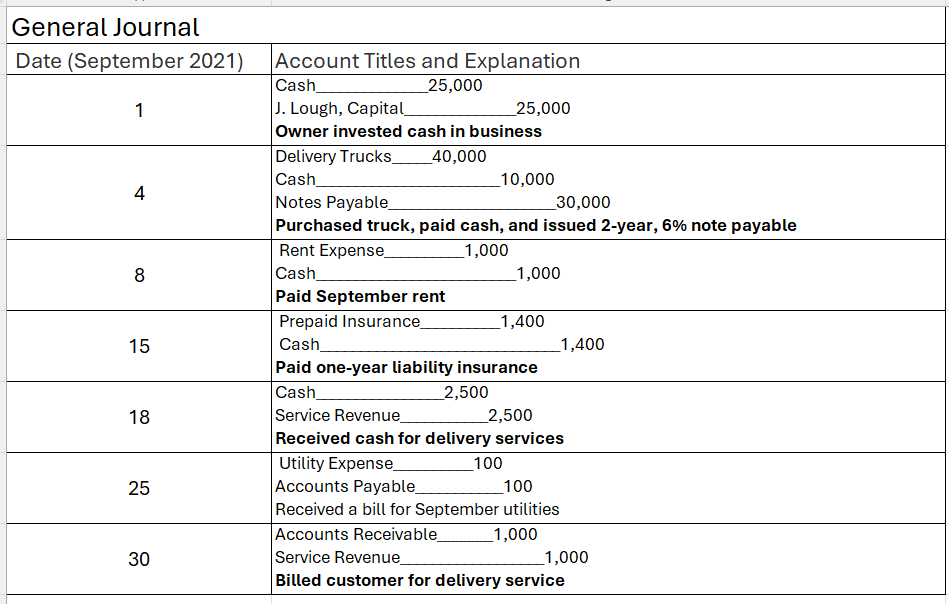  Please prepare a trial balance based on the entries. Show all